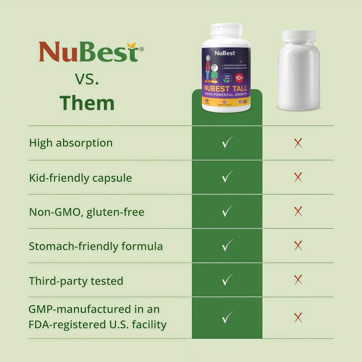 NuBest Tall 10+ Growth Support Vitamins for Kids & Teens, 60 Capsules